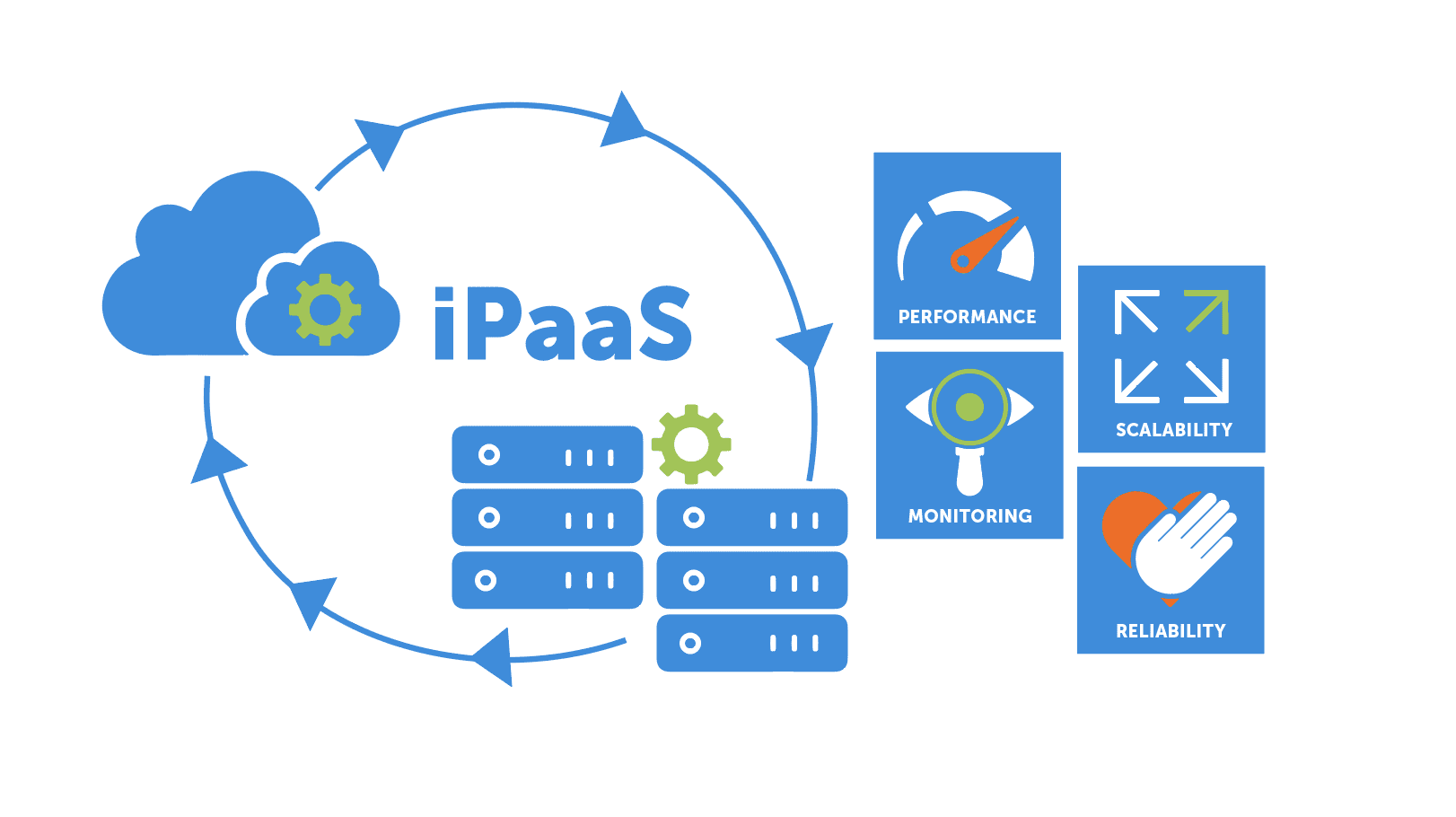 Key Considerations Of IPaaS